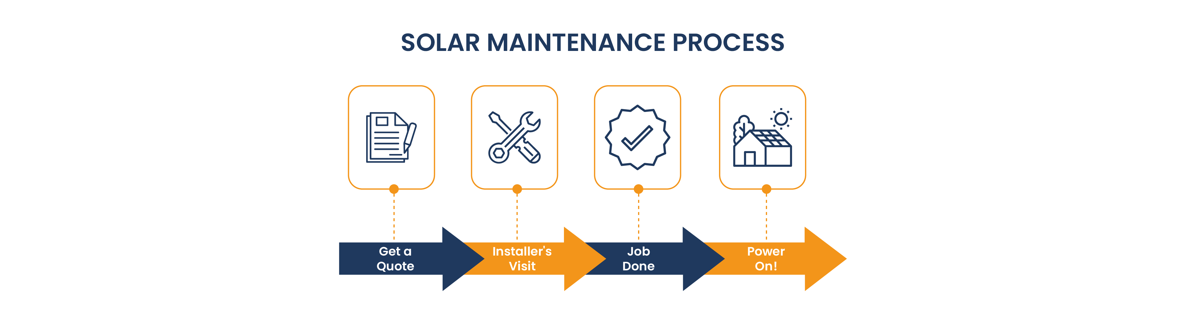 Solor maintance process